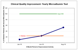 Reliable OMS-435 Test Cost